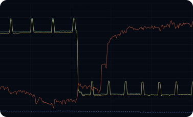 Normal AC — SENSE™ Monitoring