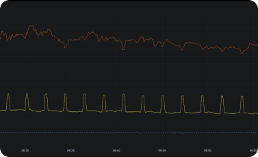 SENSE™ Dashboard