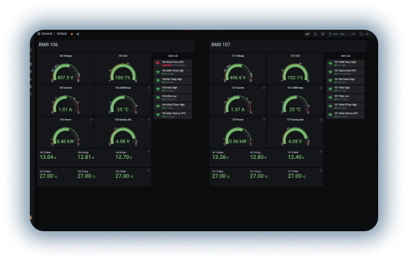 SENSE™ Cloud BMS monitoring dashboard